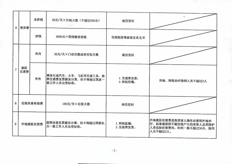 印发《关于广东省道路交通事故损害赔偿标准的纪要》的通知_页面_3_调整大小.jpg