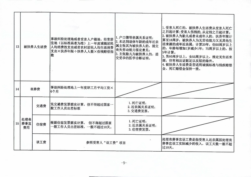 印发《关于广东省道路交通事故损害赔偿标准的纪要》的通知_页面_5_调整大小.jpg